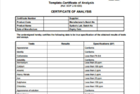 Certificate Of Analysis Template (5) Templates Example Regarding Certificate Of Analysis Template