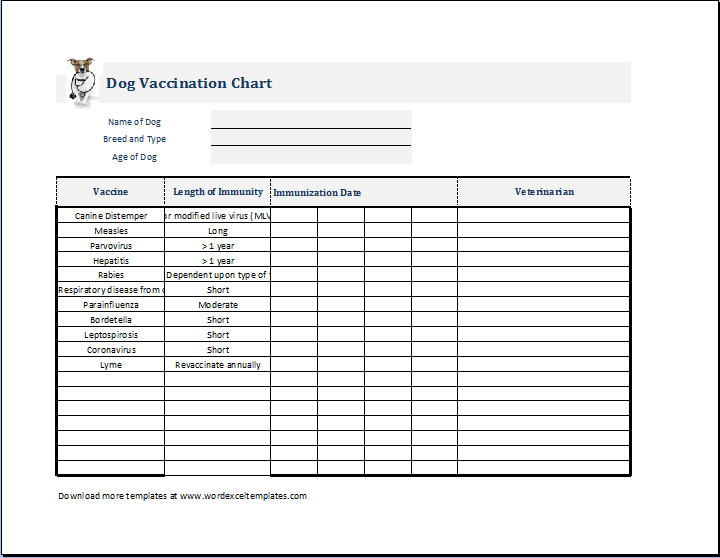 Dog/Puppy Vaccination Chart Template Ms Excel | Word &amp; Excel With Regard To Dog Vaccination Certificate Template