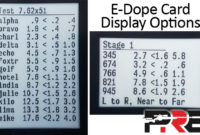 Edope Card Electronic Dope Card Stage Scenario Intended For Best Dope Card Template
