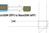 How To Convert A Micro Sim Card To Fit The Nano Slot On Your With Professional Sim Card Cutter Template