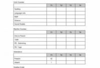 Report Card Templates | Report Card Template, School Report Inside Professional High School Student Report Card Template