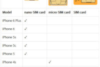 Resize Your Phone Sim Card: Free Printable Cutting Guide (Pdf) Regarding Best Sim Card Template Pdf