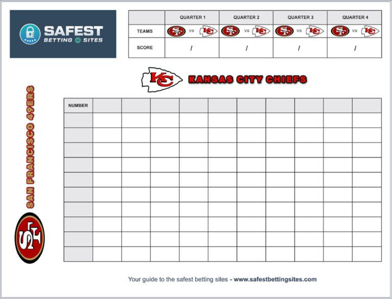 Super Bowl Square How To Do | 2020 Printable Template For With Regard To Football Betting Card Template