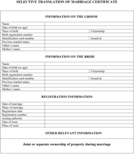 Templating As A Strategy For Translating Official… – Meta In Free Marriage Certificate Translation Template