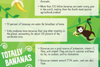 Banana Day – Fun Facts Poster | Fun Facts, Menu Restaurant, Banana in Fresh Fun Menu Templates