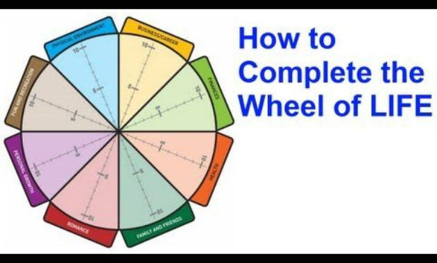 Fascinating Wheel Of Life Template Blank