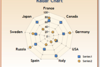 Fresh Blank Radar Chart Template