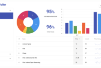 Let'S Build A Sales Dashboard With React – Dev Community with Awesome Kendo Menu Template