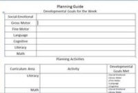 Professional Madeline Hunter Lesson Plan Template Blank