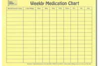 Simple Blank Medication List Templates