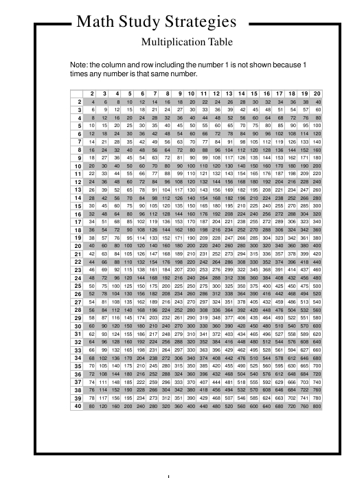 20 X 40 Times Table Chart Download Printable Pdf | Templateroller throughout Printable Tennis Certificate Templates 20 Ideas