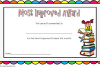 Amazing Most Improved Student Certificate In 2021 | Student with regard to Most Improved Student Certificate