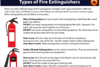 Free Fire Safety Resources | Fire Safety Courses | Esky Learning with regard to Simple Fire Extinguisher Training Certificate
