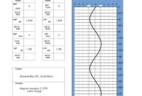 Compass Deviation Card Template: A Comprehensive Guide