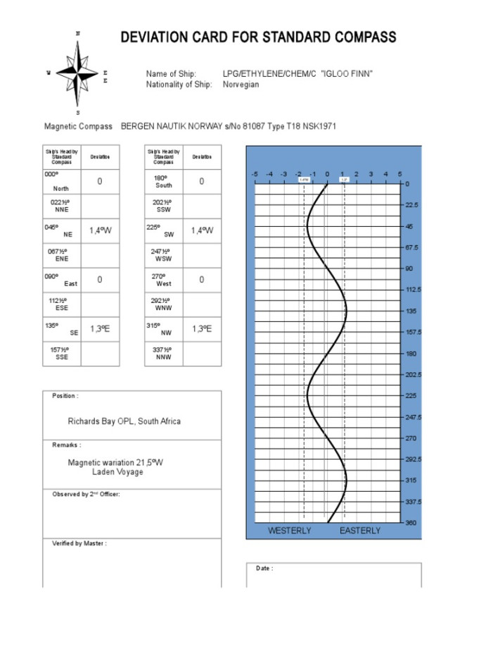 Devcard  PDF  Magnetism  Rotation