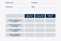 College Report Card Template: A Comprehensive Framework For Academic Assessment