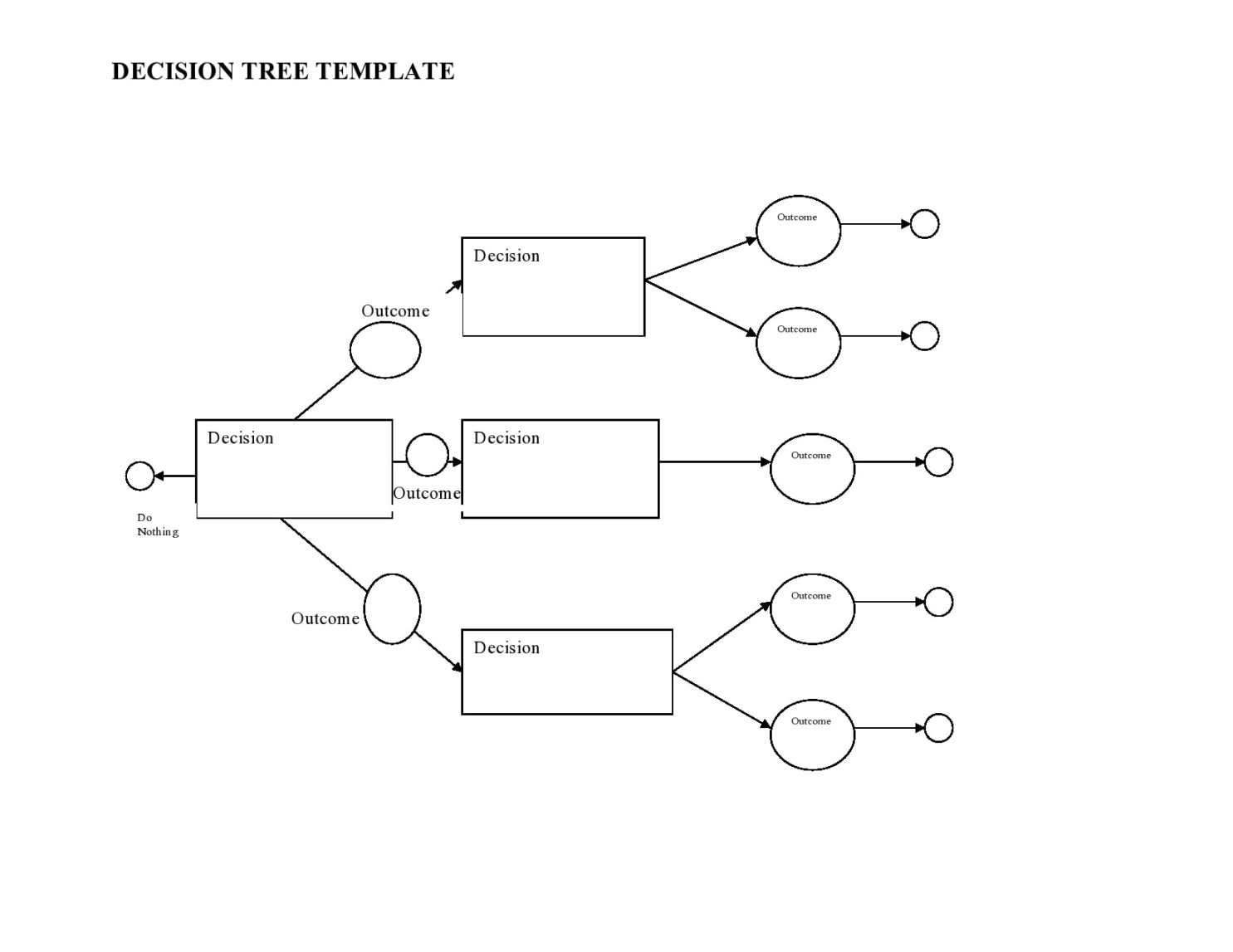 Free Decision Tree Templates (Word & Excel) - TemplateArchive