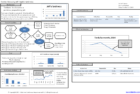 A Comprehensive Report Template For A3-Sized Documents