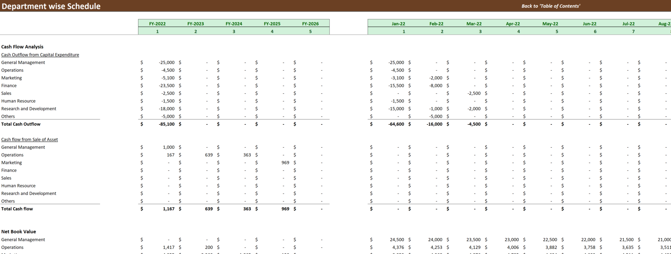 Capital Expenditure Excel Table Template - Oak Business Consultant