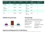 Credit Analysis Report Template: A Comprehensive Guide