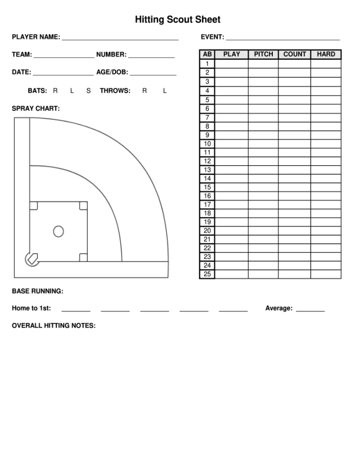 Cub Scout Profile Sheet - Fill Online, Printable, Fillable, Blank