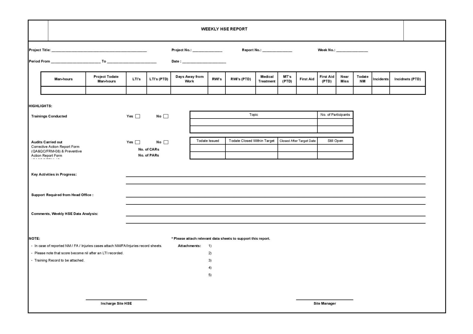 Download HSE Weekly Report Template ( HSE Library) - Jobs Portal