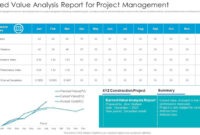 Earned Value Management Report Template