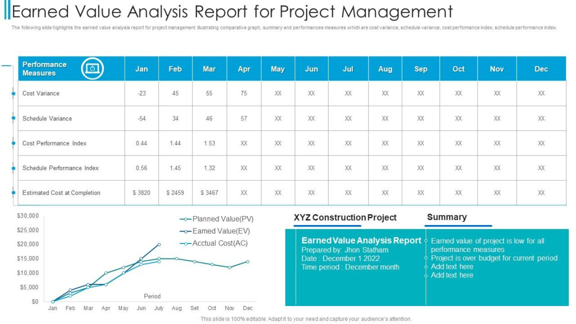 Earned Value Analysis Report For Project Management  Presentation