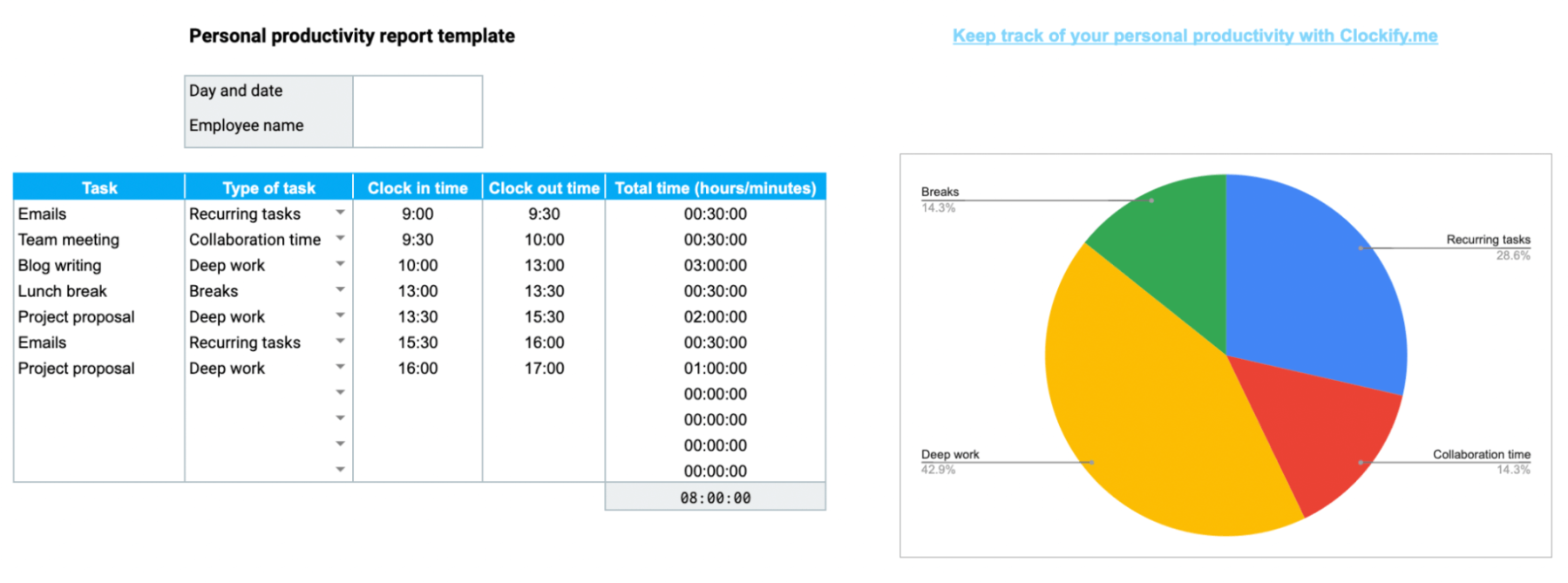 Employee Productivity Report (+ FREE Templates)