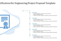 Engineering Project Proposal Template: A Comprehensive Guide To Effective Planning And Execution