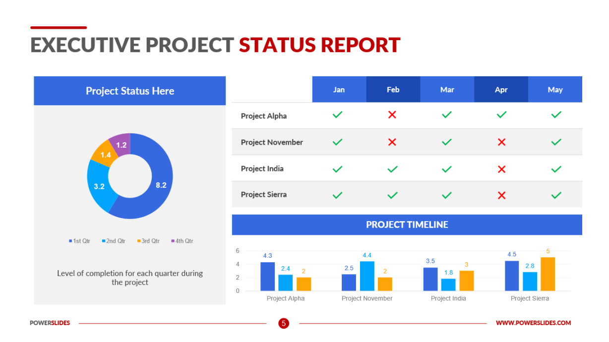 Executive Project Status Report Template  Download Now