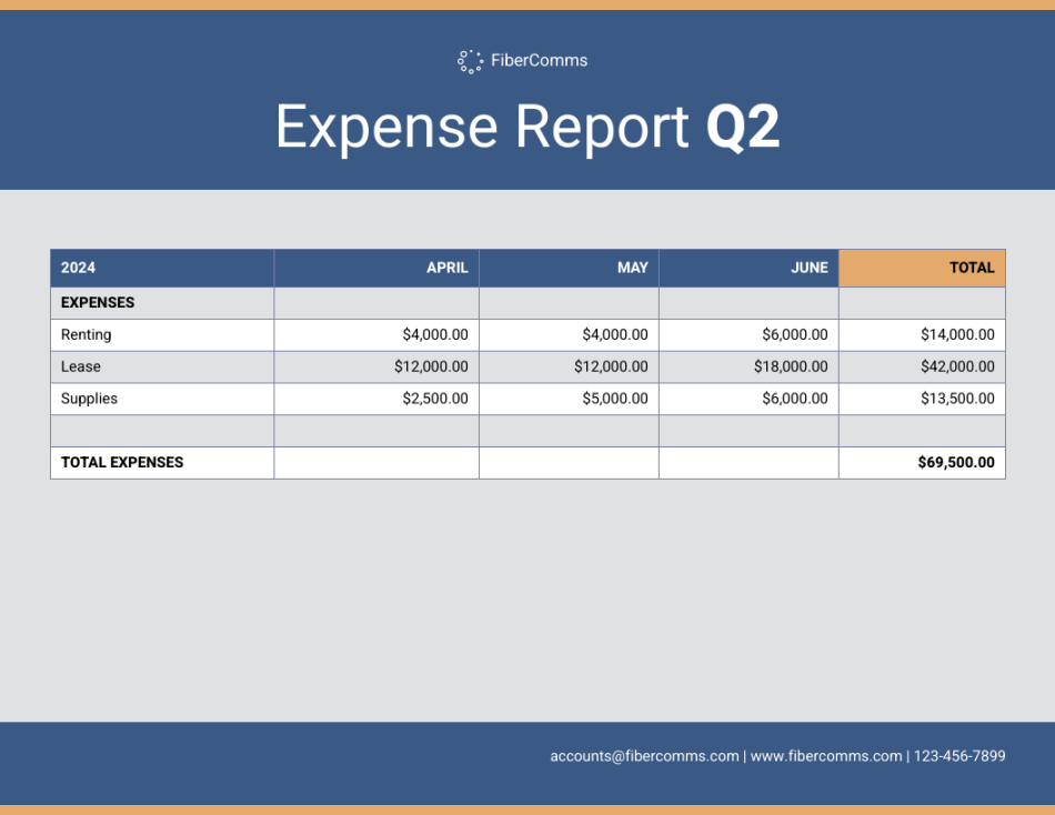 + Expense Report Examples with Editable Templates - Venngage