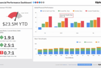 Comprehensive Financial Reporting Dashboard Template