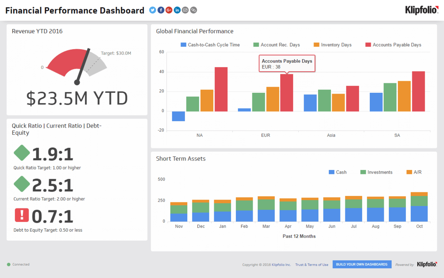 Financial Dashboard Examples & Templates  Klipfolio