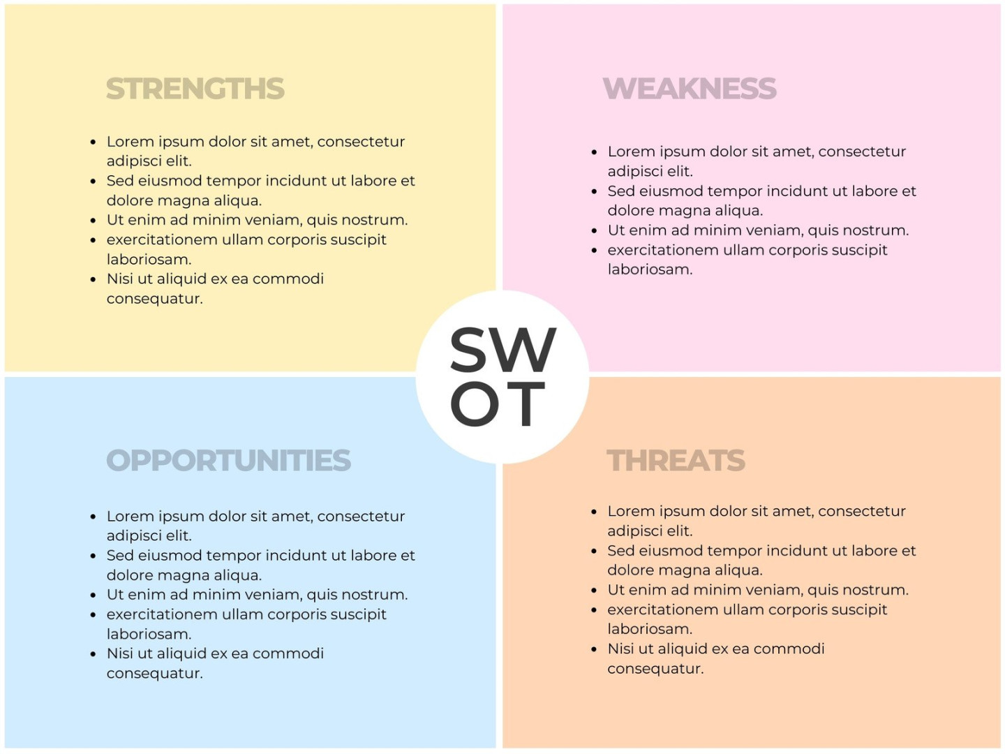 Free and editable SWOT analysis templates  Canva