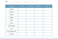 High School Report Card Template: A Comprehensive Guide