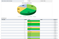 Daily Testing Status Report Template