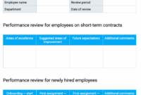 Annual Review Report Template: A Comprehensive Guide