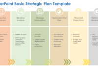 Strategic Planning Template For PowerPoint Presentations