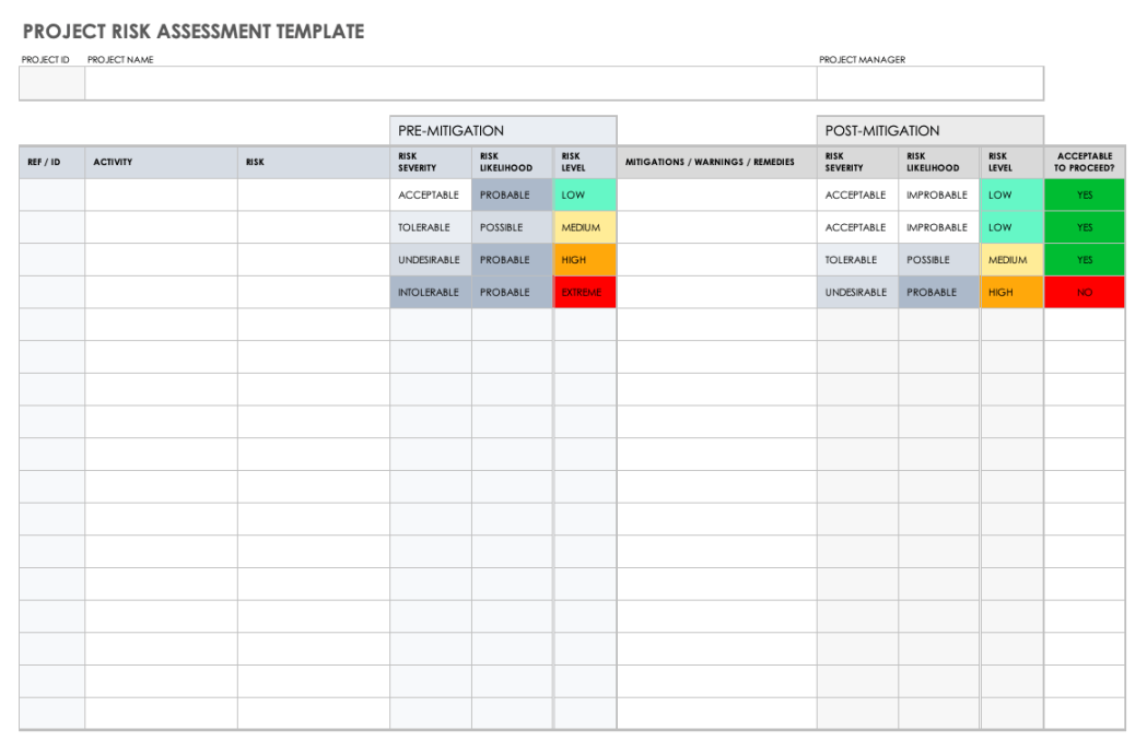 Free Project Risk Templates  Smartsheet