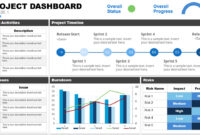 Project Status Report Dashboard Template