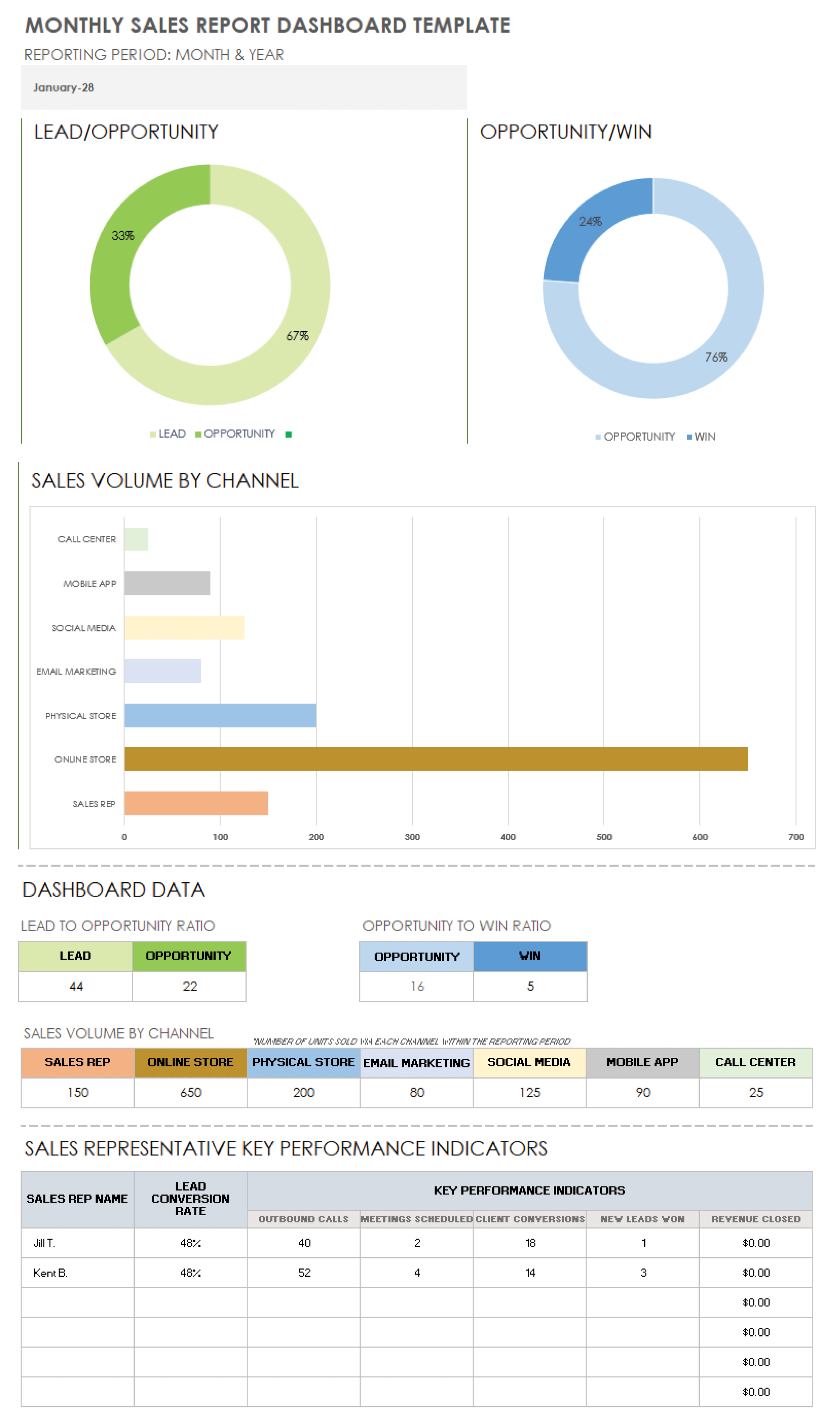 Free Sales Report Forms & Templates  Smartsheet