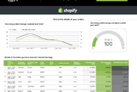 Retail Establishment Performance Analysis Template