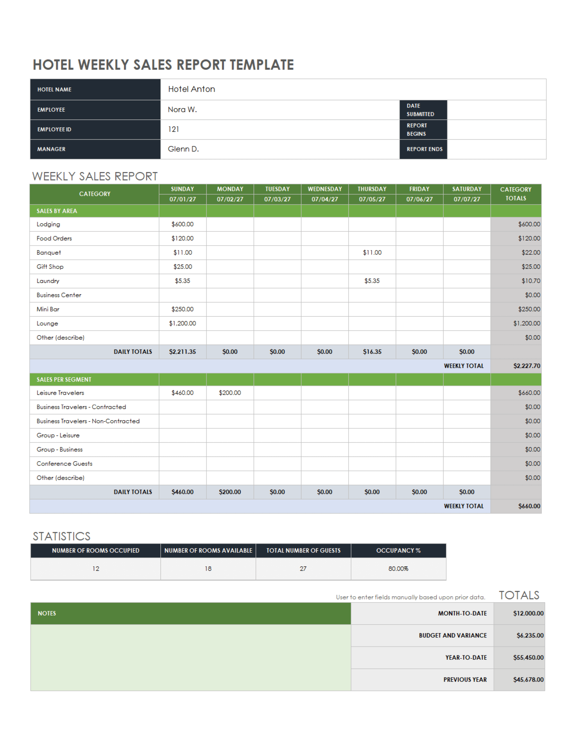 Free Weekly Sales Report Templates  Smartsheet