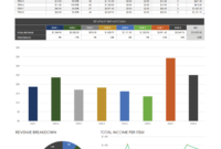 Comprehensive Sales Report Template For Excel Analysis