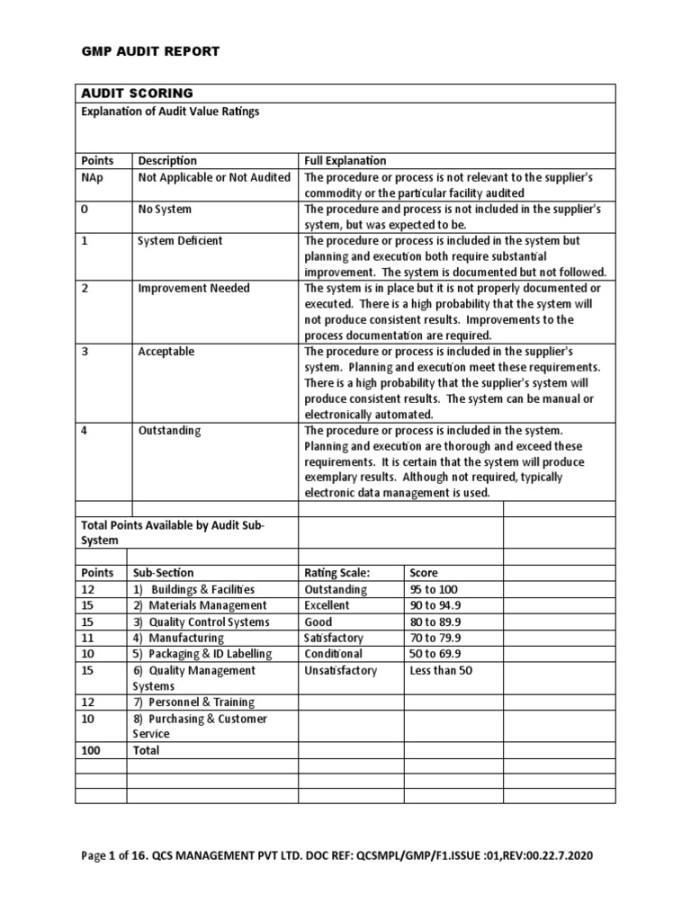 GMP Audit Report - QCS  PDF  Pest Control  Audit