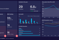 Health And Safety Board Report Template: A Comprehensive Guide