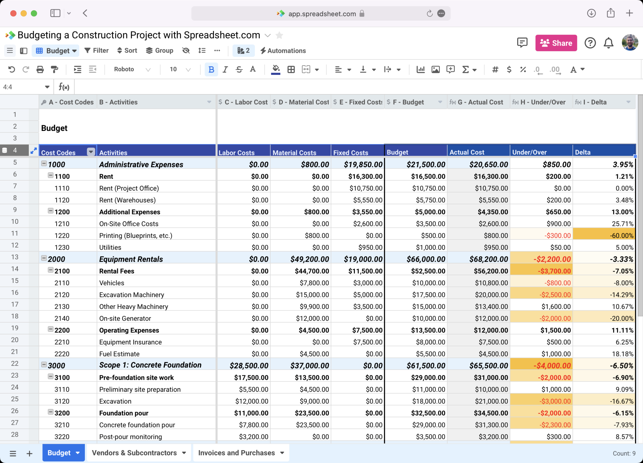 How to Create a Construction Budget with Spreadsheet