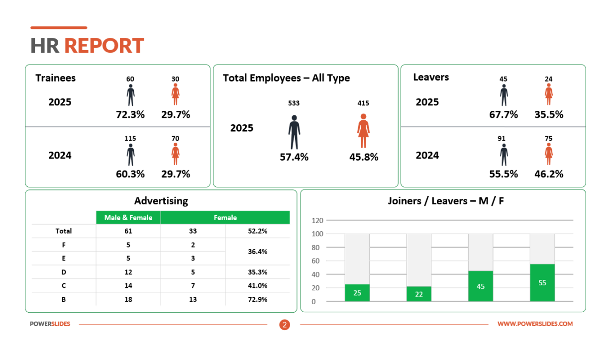 HR Report  Human Resources Report  HR Management Template