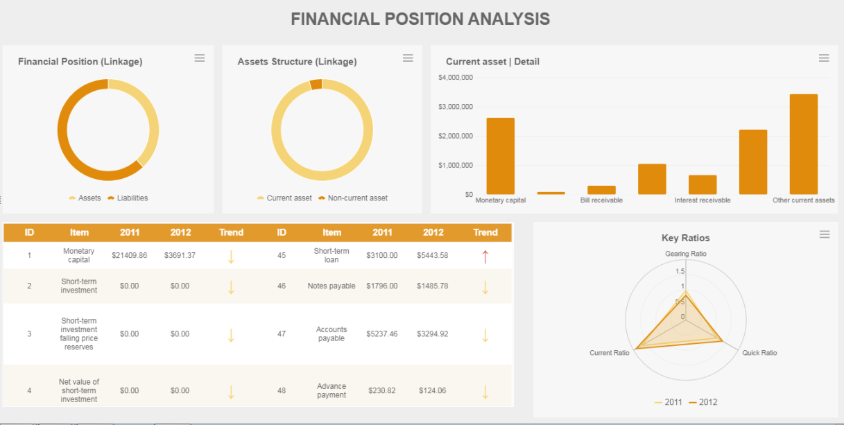 HTML Report: How to Develop it Efficiently?  FineReport